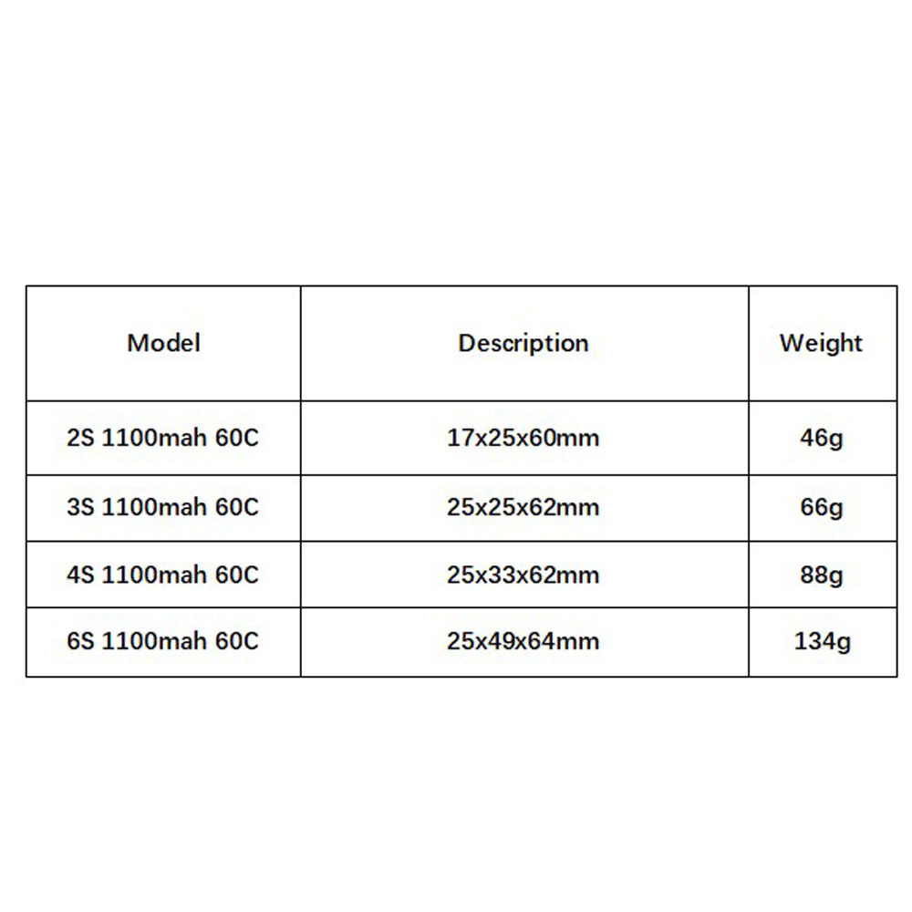 GNB 1100mAh 2S 3S 4S 6S 60C/12 - Drone Rc Race 评论和价格